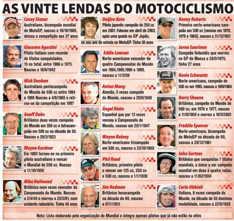 As vinte lendas do motociclismo