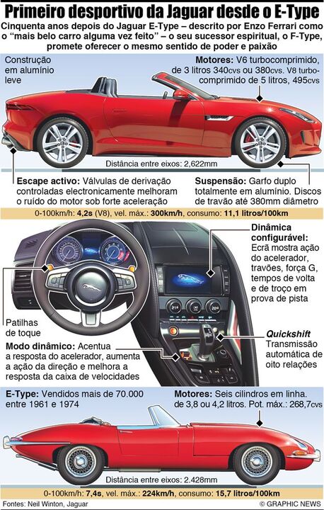 Conheça o novo Jaguar F-Type