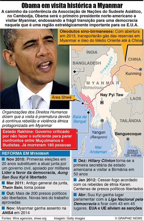 Obama em visita histórica a Myanmar