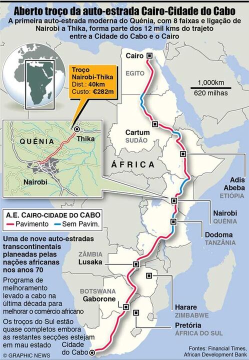 Aberto troço da auto-estrada Cairo-Cidade do Cabo