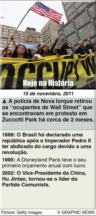 Hoje na História