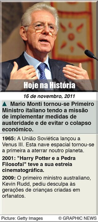 Hoje na História