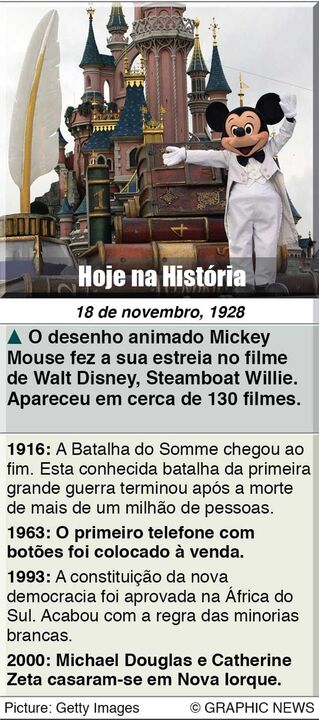 Hoje na História