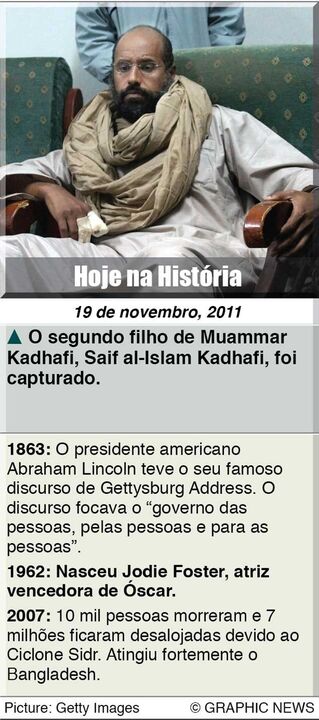 Hoje na História