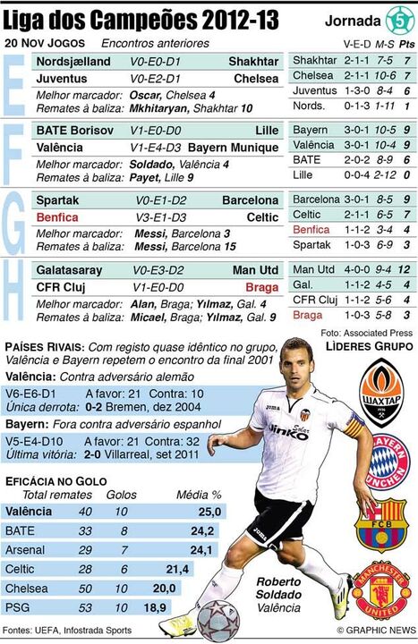 Jogos desta terça-feira da Liga dos Campeões