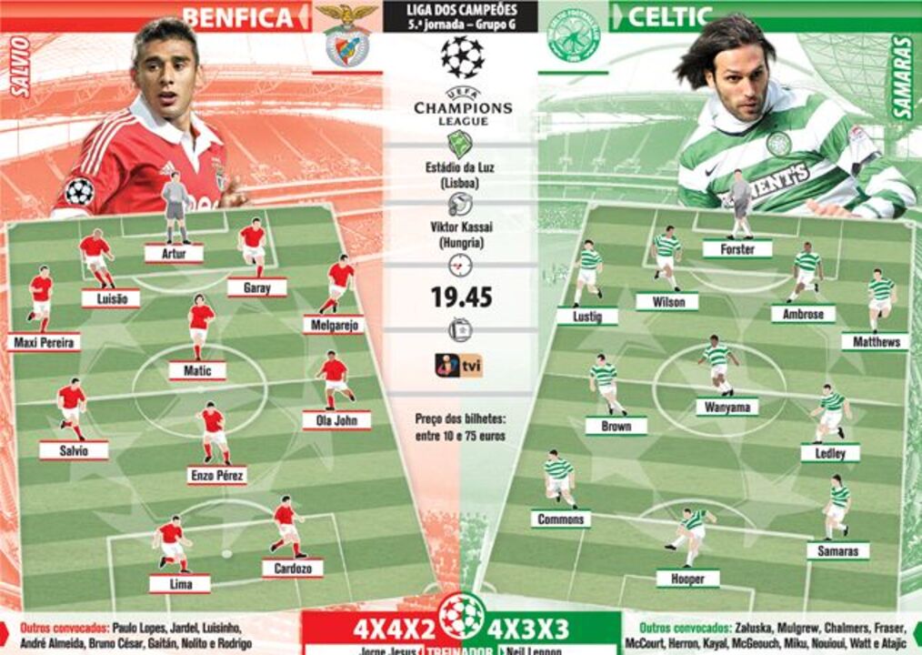 Liga dos Campeões Benfica - Celtic 