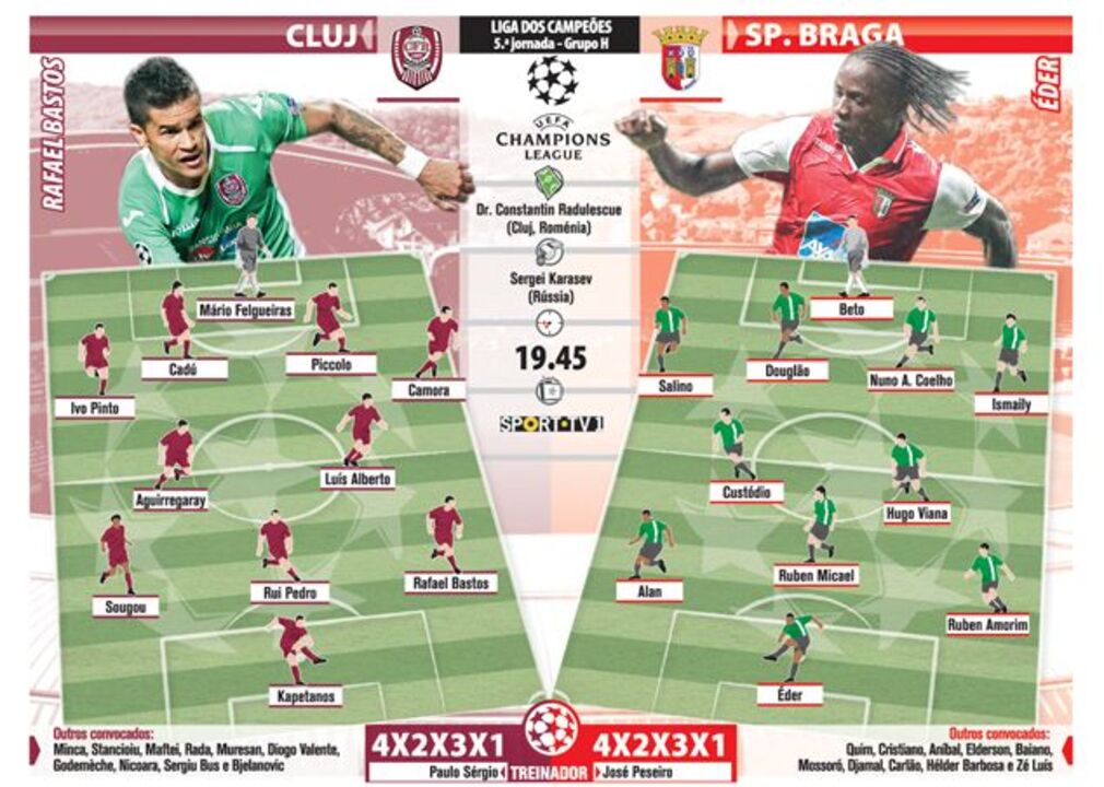 Liga dos Campeões Cluj - SP. Braga