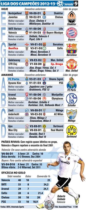 Liga dos Cameões 2012-2013 Jornada 5