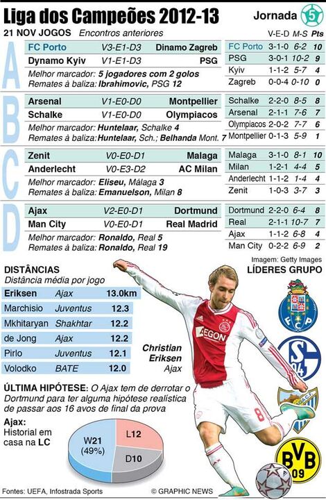 Jogos desta quarta-feira da Liga dos Campeões