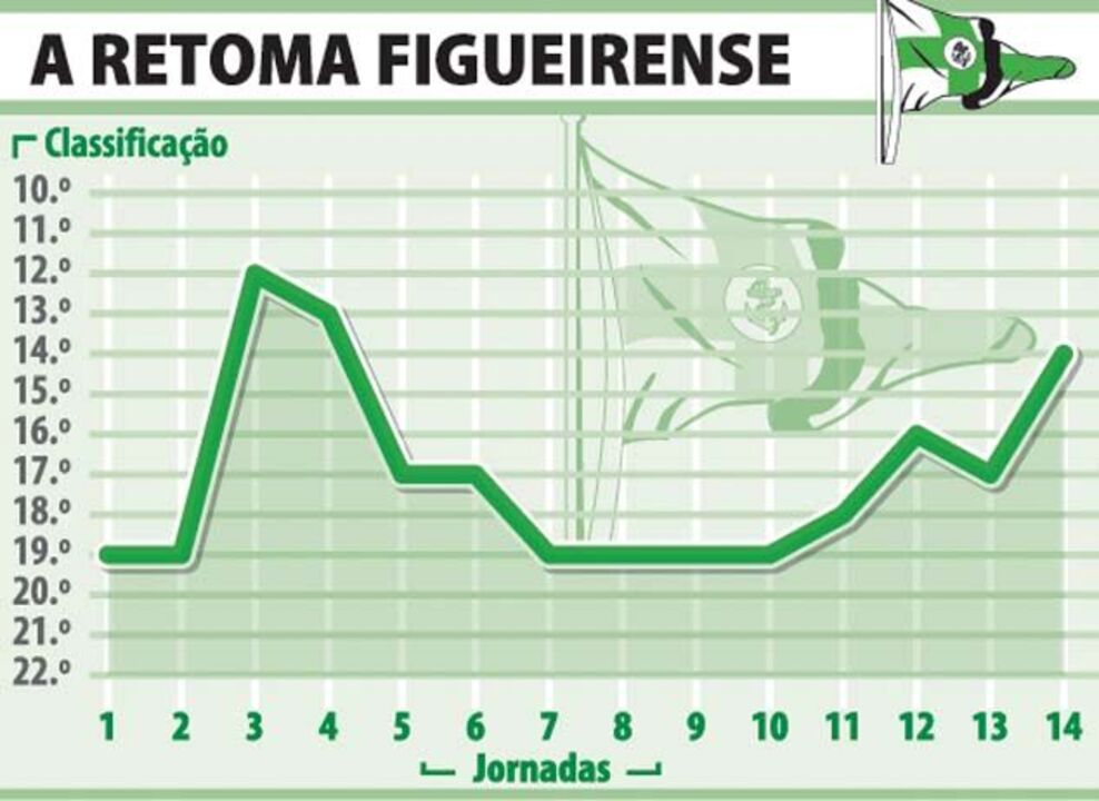 A retoma Figueirense