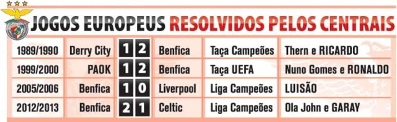 Jogos europeus resolvidos pelos centrais