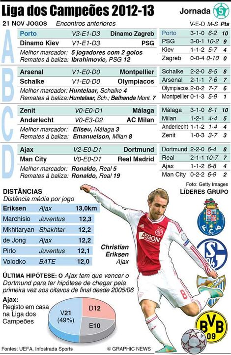 Jogos da Liga dos Campeões