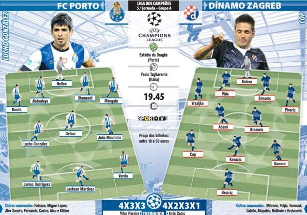 Liga dos Campeões FC Porto - Dínamo Zagreb