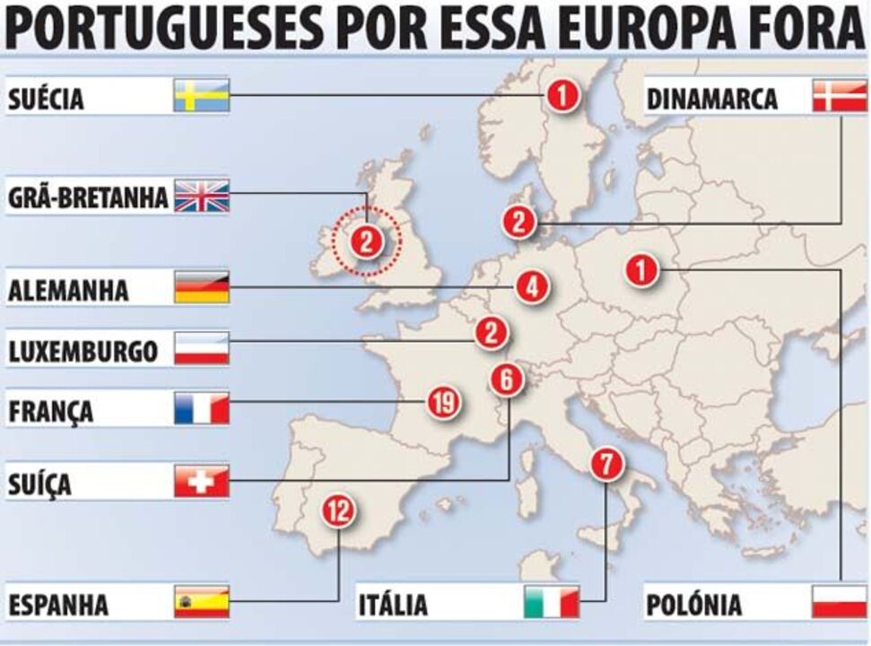 Portugueses por essa europa fora