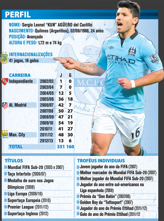 Perfil de Sergio Agüero