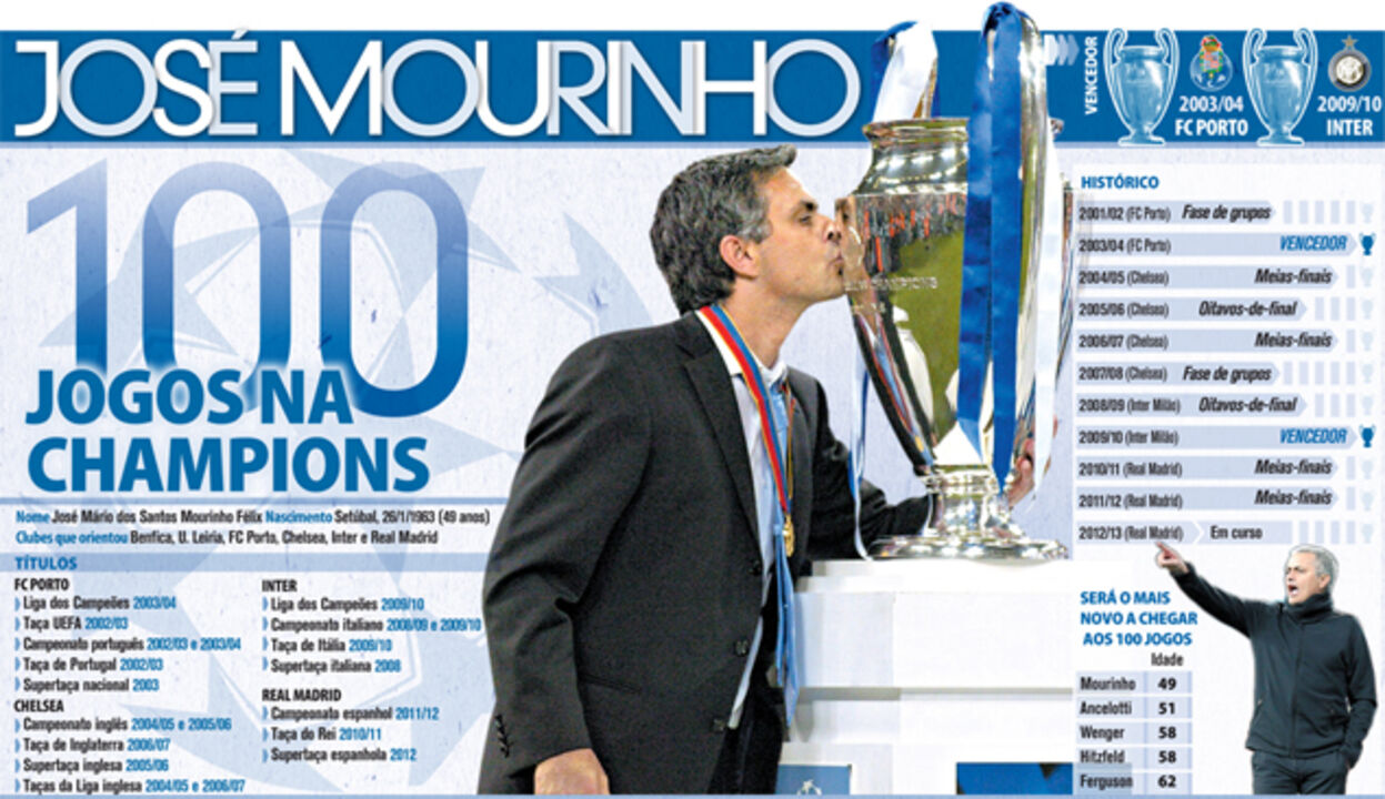 Mourinho atinge jogo 100 na Champions