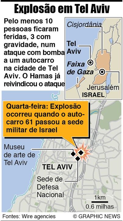Explosão em Tel Aviv