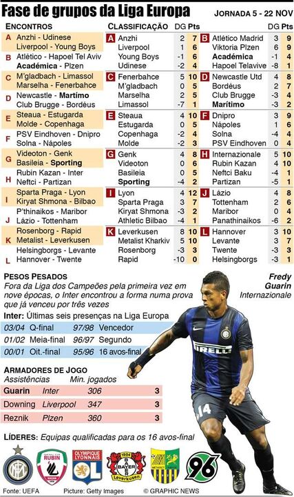 FAse de grupo da Liga Europa