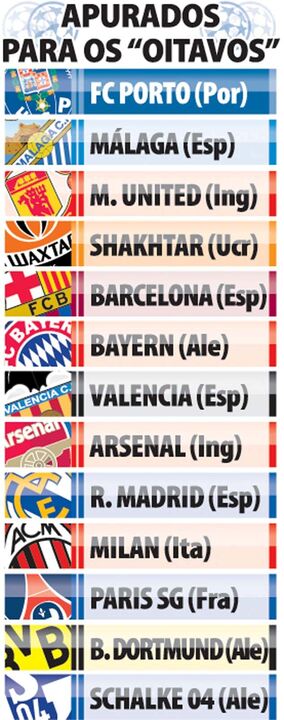 Apurados para os "Oitavos"