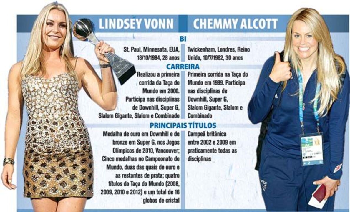 Lindsey Vonn e Chemmy Alcott
