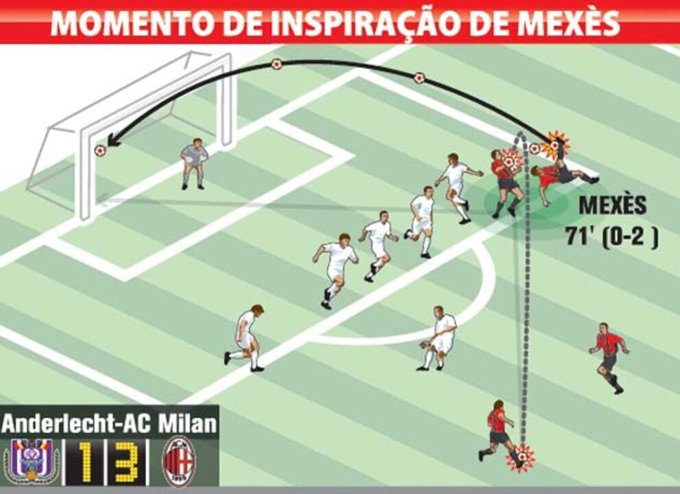 Momento de inspiração e Mexés