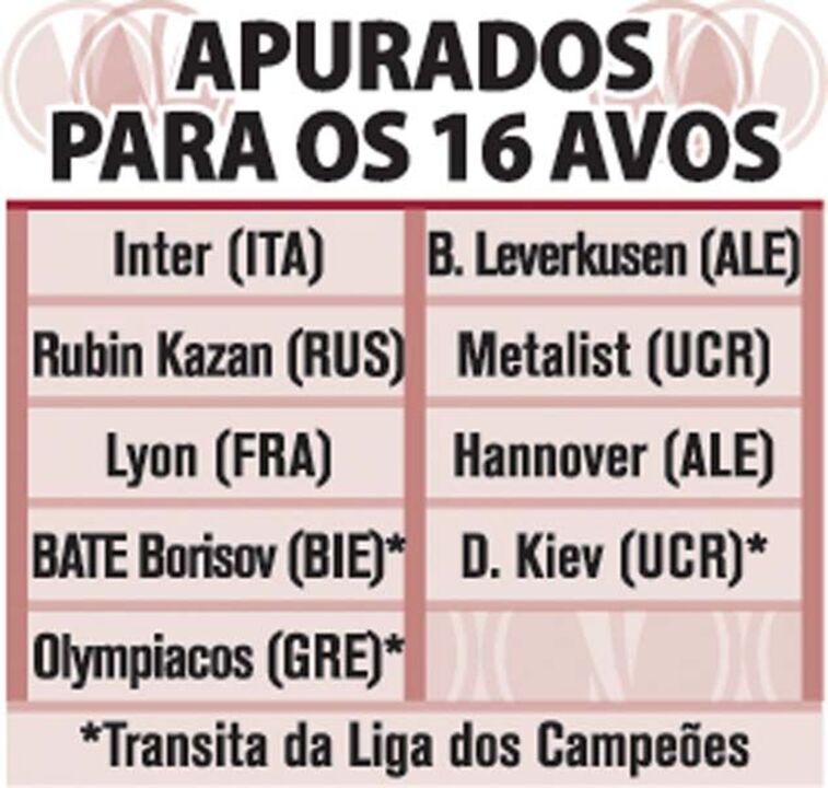 Apurados para os 16 Avos