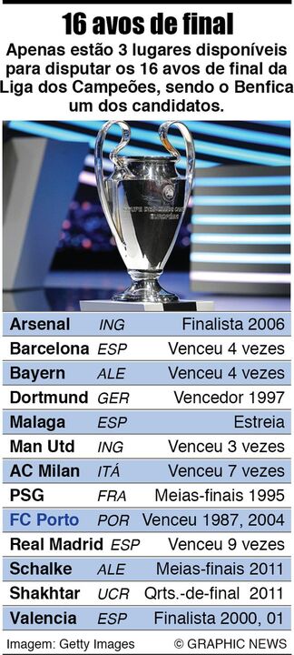 Liga dos Campeões: 16 avos-de-final