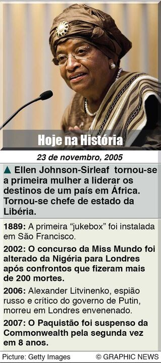 Hoje na História