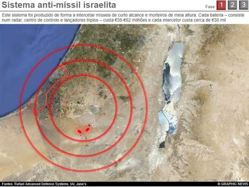 Sistema anti-míssil israelita à lupa