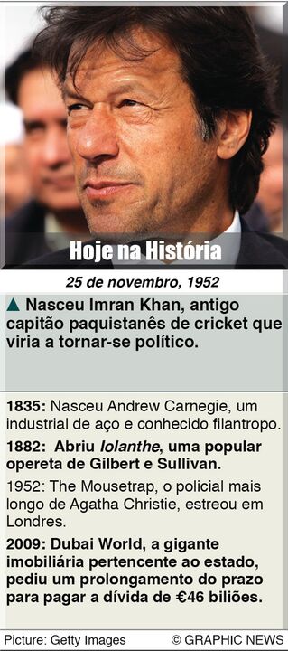 Hoje na História