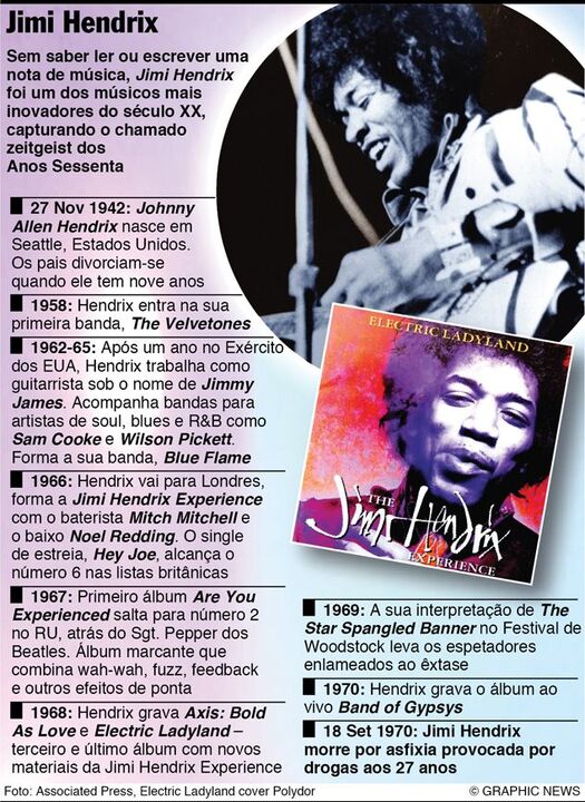Jimi Hendrix faria setenta anos