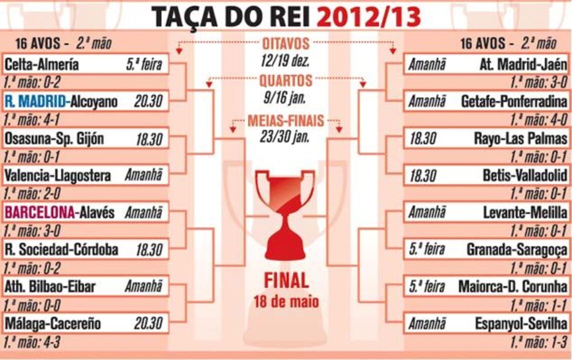 Taça do Rei 2013