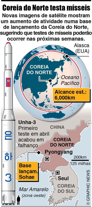 Coreia do Norte testa mísseis