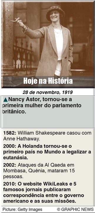 Hoje na História
