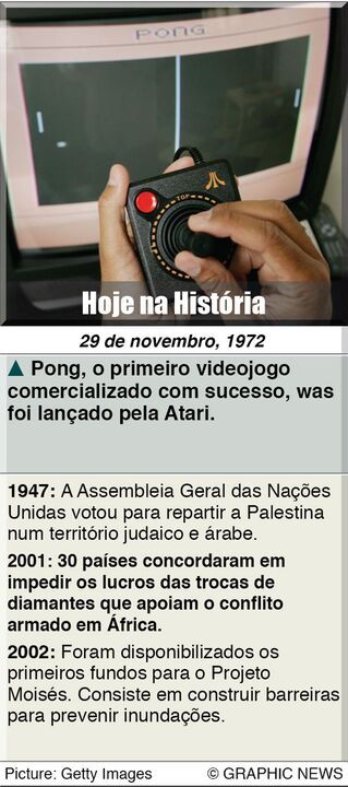 Hoje na História