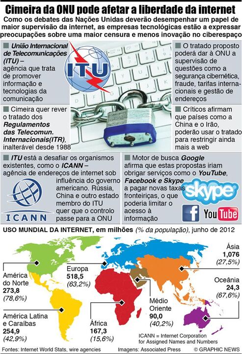 Cimeira da ONU poderá afetar internet