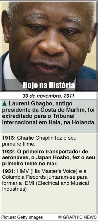 Hoje na História