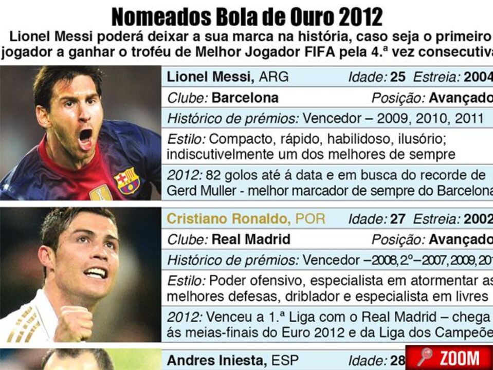Nomeados Bola de Ouro 2012