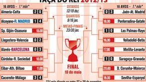 Taça do Rei 2012/13