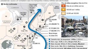 Os prejuízos do Sandy