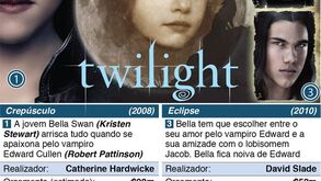 Tudo sobre a milionária série de vampiros 'Twilight'