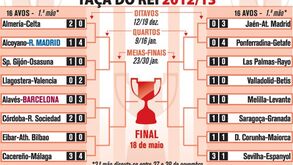 Resultados dos 16 avos da Taça do Rei