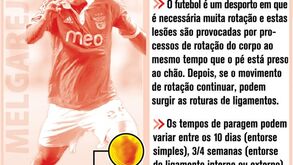 A lesão de Melgarejo