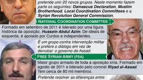 Oposição síria reúne esforços