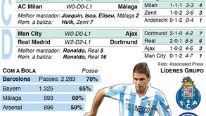 Os jogos de terça-feira da Champions