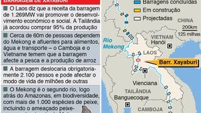 Barragem no rio Mekong aprovada