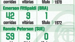 Pilotos emblematicos