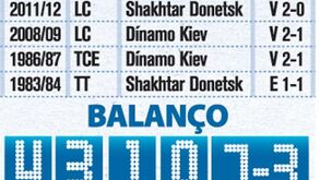 Dragões invictos na ucrania