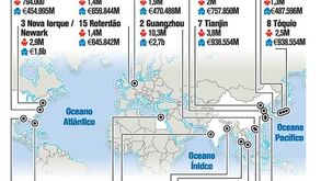Cidades vulneraveis a inundações 