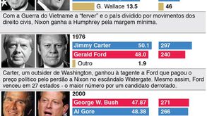 As eleições mais equilibradas